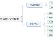 【区块链关键技术】-“密码学”