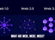 什么是Web3.0？为什么我们需要 Web 3.0