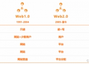 什么是web3.0？涉及到哪些方面？