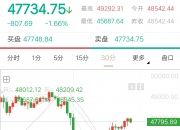 今日比特币价格（2月15日篇）