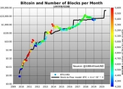 全世界比特币总量,全球比特币交易量有多少