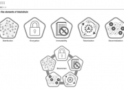 区块链的五大核心要素