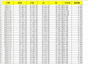 比特币 价格 历史数据 2010年7月-2024年2月