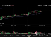 比特币btc3月14日行情分析#btc#比特币