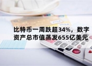 比特币一周跌超34%，数字资产总市值蒸发655亿美元