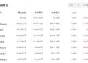 比特币大涨之后涨幅缩小  24小时内爆仓资金超21亿元