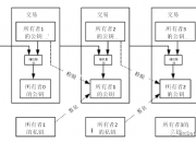 比特币白皮书（中文版）