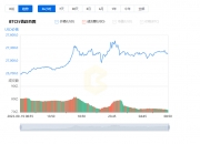 比特币行情价格走势图_09月20日BTC最新价格换算