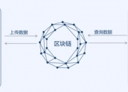 通过蚂蚁链拆分区块链技术在金融领域的创新应用