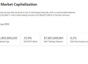 金色Web3.0日报 ｜ MetaMask将推出DAO并发布Token