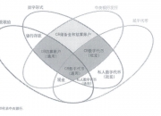 金融MBA2023级 ｜ 数字稳定币定价分析及未来趋势——以泰达币USDT为例