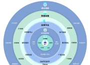 ？？ Web3手机操作系统：一键海量应用