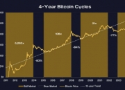 2024年比特幣減半終極指南