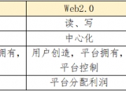 web3.0技术及应用