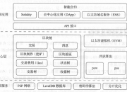 Btc和Eth的架构及其异同