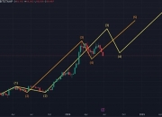 Ledn首席投资官：接下来的BTC行情怎么走？