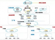 全球工业互联网十大最具成长性技术展望（2021-2022年）