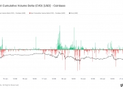 比特币价格跌至5月中旬以来的最低价格