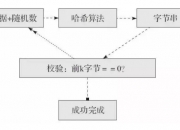 比特币挖矿收益是怎么计算的？ 