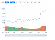 以太坊最新价格行情分析_12月01日以太坊今日最新行情价格走势图