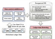 1、Ledgerdata Refiner：Hyperledger Fabric账本数据查询平台