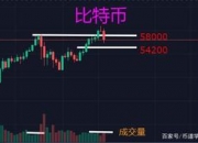 BTC：比特币跌破3万美金，山寨币市场全线崩盘