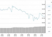 比特币历史价格走势图 BTC比特币今日最新价格行情(7月10日)