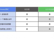 为什么说以太坊经典是一种商品，以太坊是一种证券