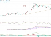 币圈院士：6.14比特币（BTC）以太坊（ETH）行情分析