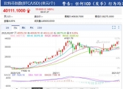 探秘比特币：24小时7.5万人被“血洗”，30亿做空资金被吞！