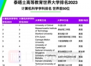 2023泰晤士计算机科学世界大学排名公布！英美澳洲加各国排名汇总！