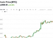 21岁的他将比特币带上8000美金，传奇比特币之父原是犯罪集团头目