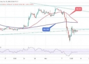 ETH分析：尽管网络使用量和销毁量增加 以太坊价格仍面临艰巨任务